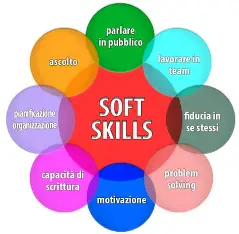 CONSAPEVOLEZZA ED EMPOWERMENT PER LA CRESCITA  PROFESSIONALE